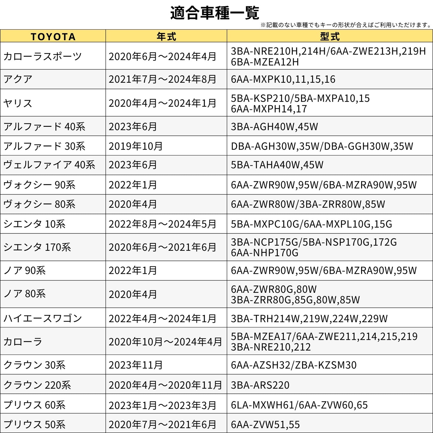 VOXY 90系 ノア 90系 新型 ヴォクシー エンジンスターター カバー トヨタ スバル エンジンスターター キーケース スズキ スペーシア ヤリスクロス 本革 高級 キーケース アクセサリー カスタム パーツ 父の日 ギフト
