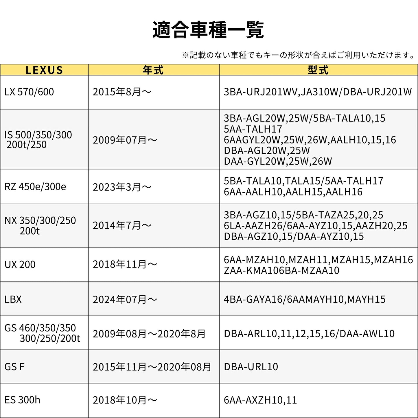 レクサス カードキー ケース カードキーカバー LBX NX UX LS ES GS IS RC HS RX CT LX スマートキーカバー LEXUS アクセサリー カスタム パーツ 納車祝い キーケース 父の日 ギフト