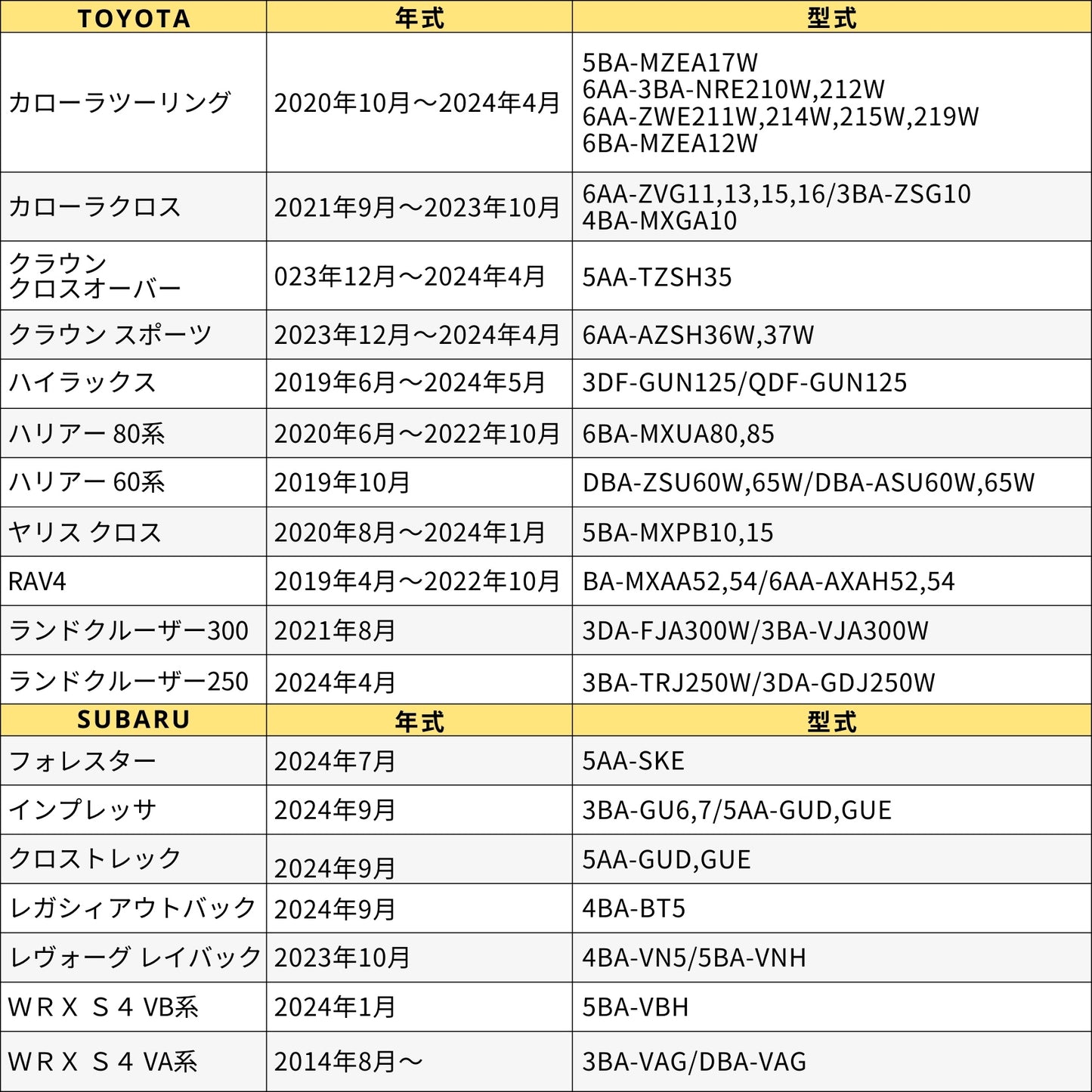 VOXY 90系 ノア 90系 新型 ヴォクシー エンジンスターター カバー トヨタ スバル エンジンスターター キーケース スズキ スペーシア ヤリスクロス 本革 高級 キーケース アクセサリー カスタム パーツ 父の日 ギフト