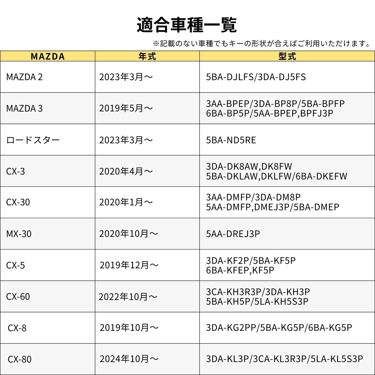 新型 CX-80 MAZDA CX8 CX5 CX30 MX30 MAZDA3 マツダ6 CX60 CX80 キーケース MAZDA2 マツダ3 MAZDA3ファストバック NDロードスター 本革 キーカバー 新型マツダ スマートキーケース アクセサリー カスタム パーツ 父の日ギフト