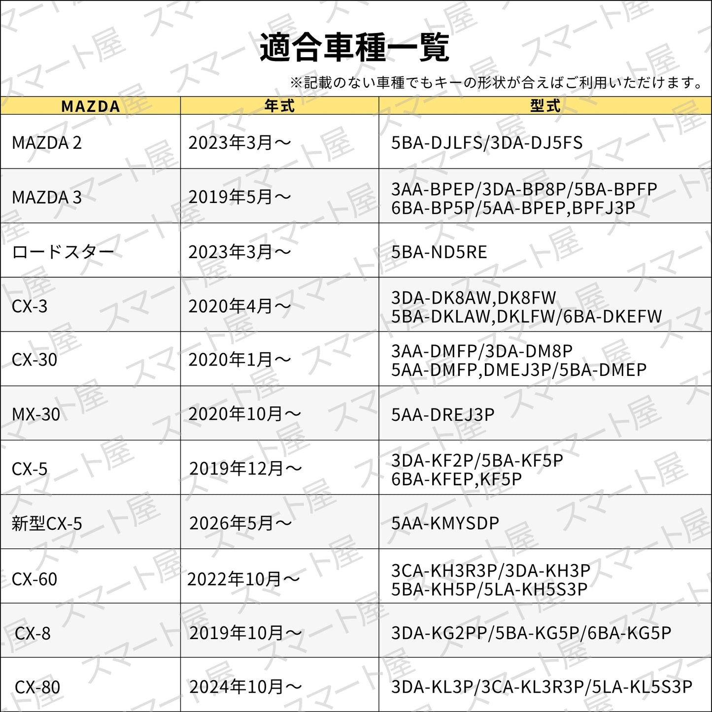 新型 MAZDA CX8 CX5 CX30 MX30 MAZDA3 マツダ6 CX60 キーケース MAZDA2 マツダ3 新型Mazda3 MAZDA3ファストバック ロードスター 本革 キーカバー キーシェル 新型マツダ スマートキーケース 3ボタン 納車祝い