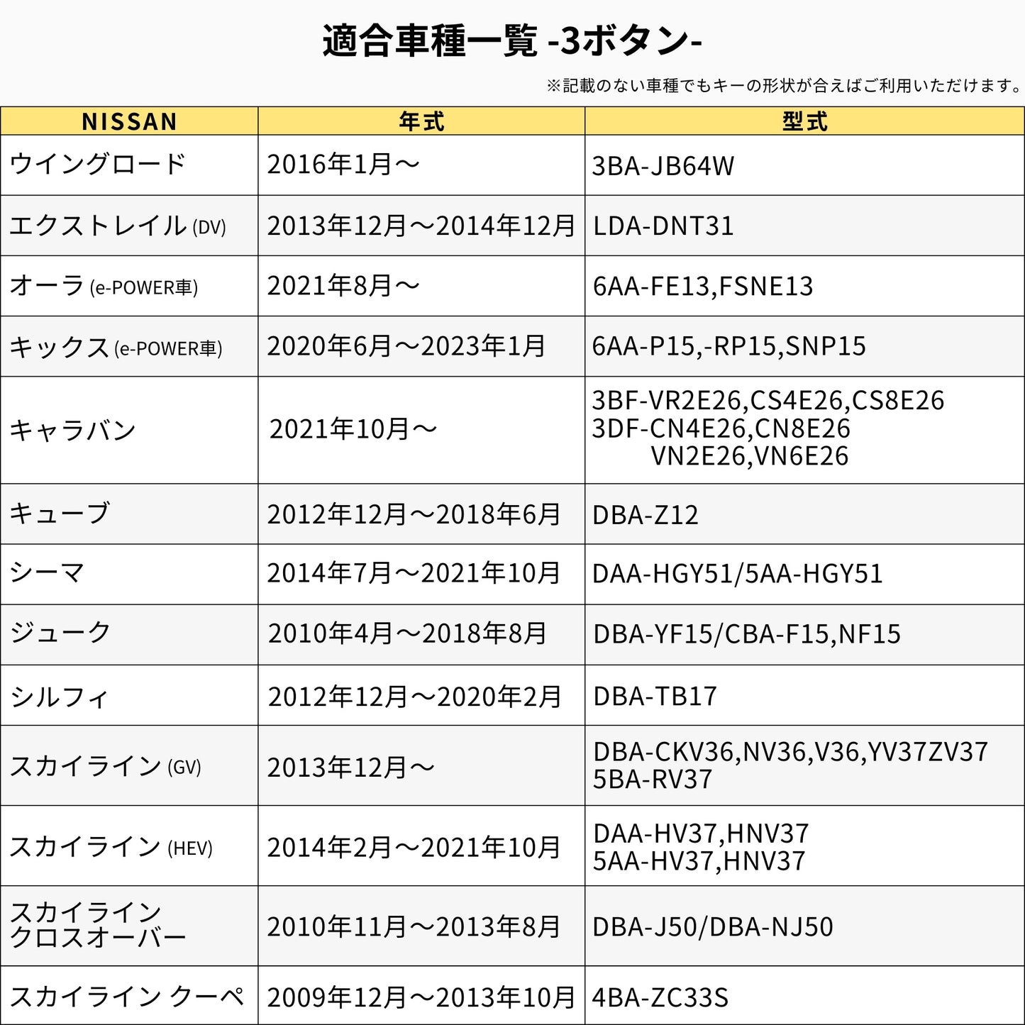 デリカミニ オーラ キーカバー セレナ C27 C26 キーケース ノート キーカバー リーフ ルークス KICKS スマートキーケース 本革メンズ用 NISSAN スマートキーカバー 納車祝い カスタム B3 彼氏