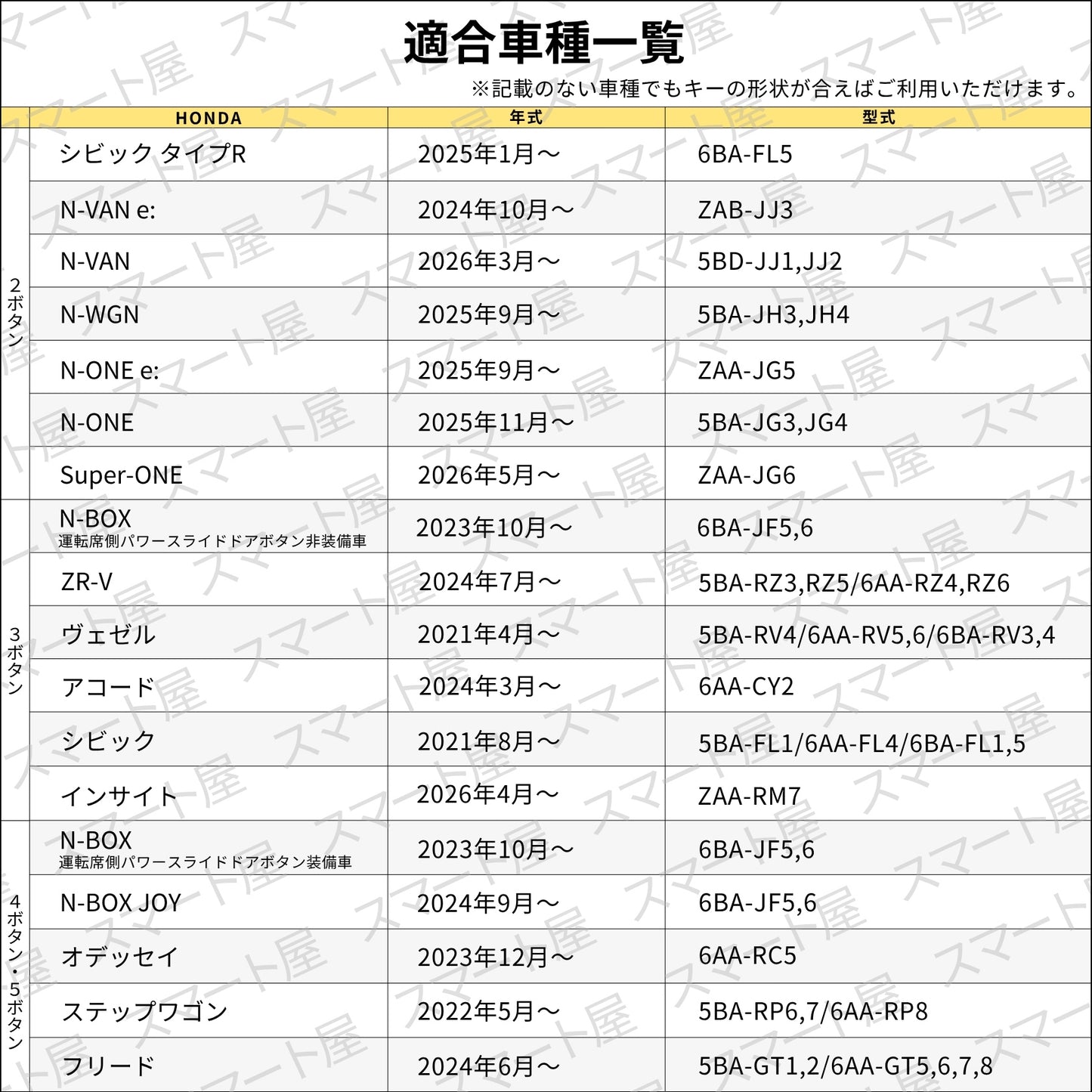 ZR-V ヴェゼル N-BOX N-BOX JOY フリード ステップワゴン シビック タイプR シビック N-VAN e: オデッセイ アコード ホンダ 本革 キーケース キーカバー アクセサリー カスタム パーツ 納車祝い