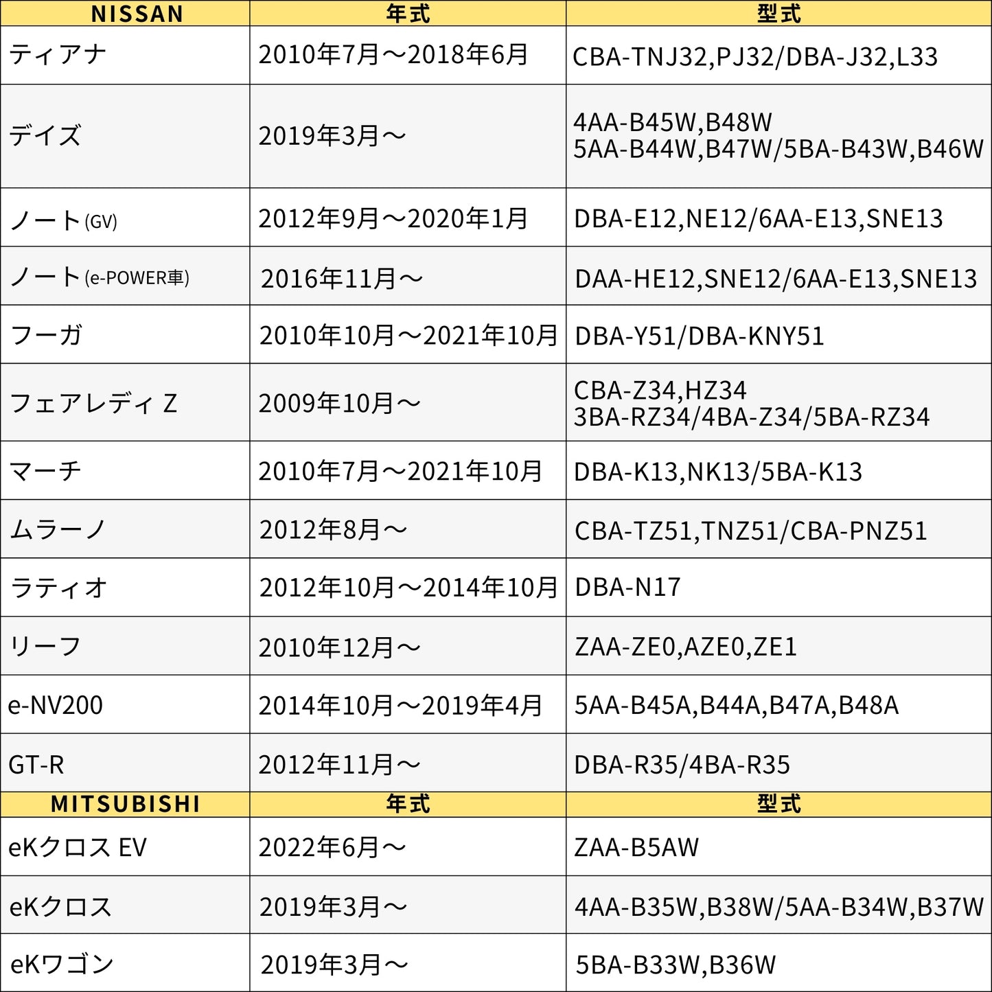 デリカミニ オーラ キーカバー セレナ C27 C26 キーケース ノート キーカバー リーフ ルークス KICKS スマートキーケース 本革メンズ用 NISSAN スマートキーカバー 納車祝い カスタム B3 彼氏