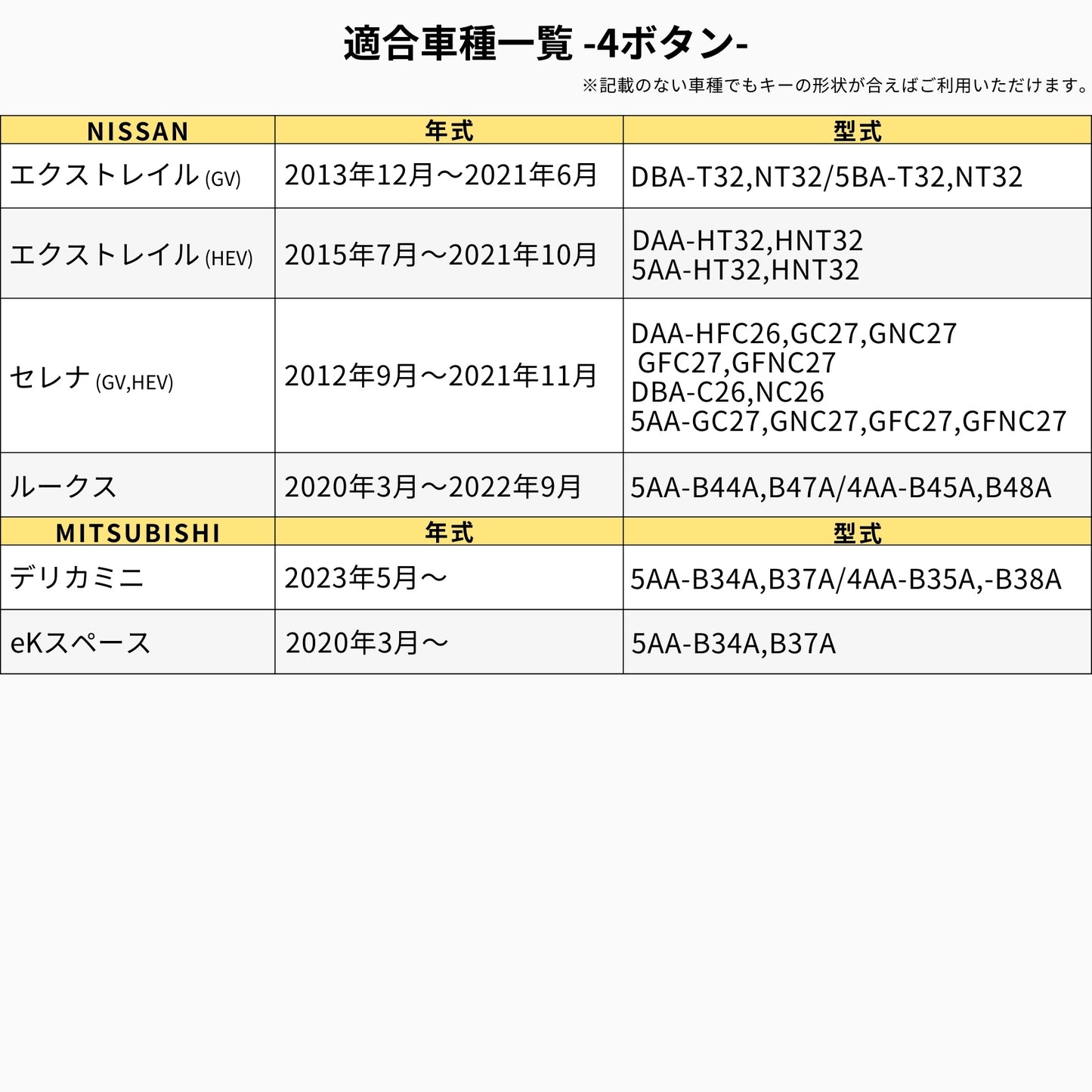デリカミニ オーラ キーカバー セレナ C27 C26 キーケース ノート キーカバー リーフ ルークス KICKS スマートキーケース 本革メンズ用 NISSAN スマートキーカバー 納車祝い カスタム B3 彼氏