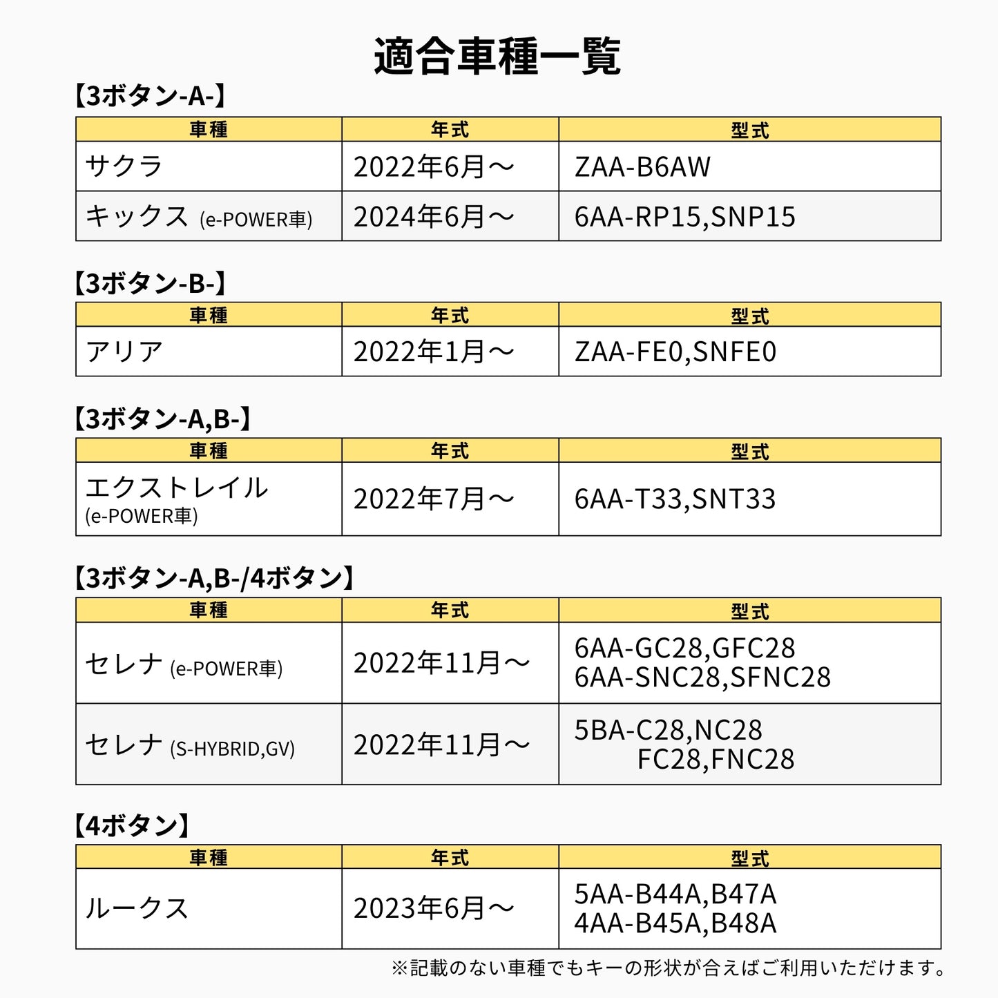 日産 ノート オーラ セレナ C28 サクラ キーケース 新型 エクストレイル T33系 キーカバー 本革 スマートキーケース 日産 アリア 新型 キーカバー 2024年 アクセサリー カスタム パーツ 父の日 ギフト