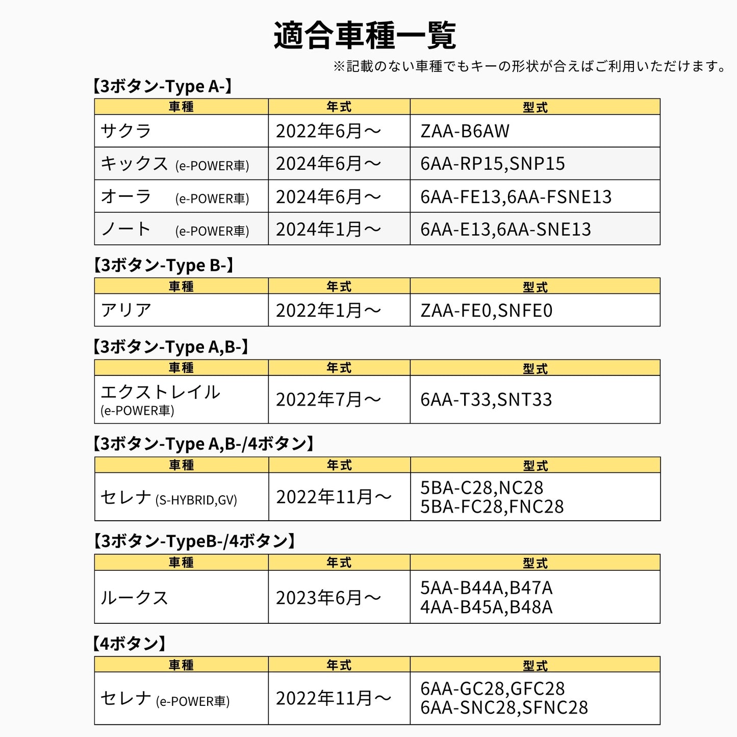 新型 エクストレイル T33系 キーカバー 本革 日産 ノート オーラ サクラ キーケース スマートキーケース アリア 新型 セレナ C28 ルークス 40系後期 2022年 最新 キーケース アクセサリー カスタム パーツ 父の日 ギフト