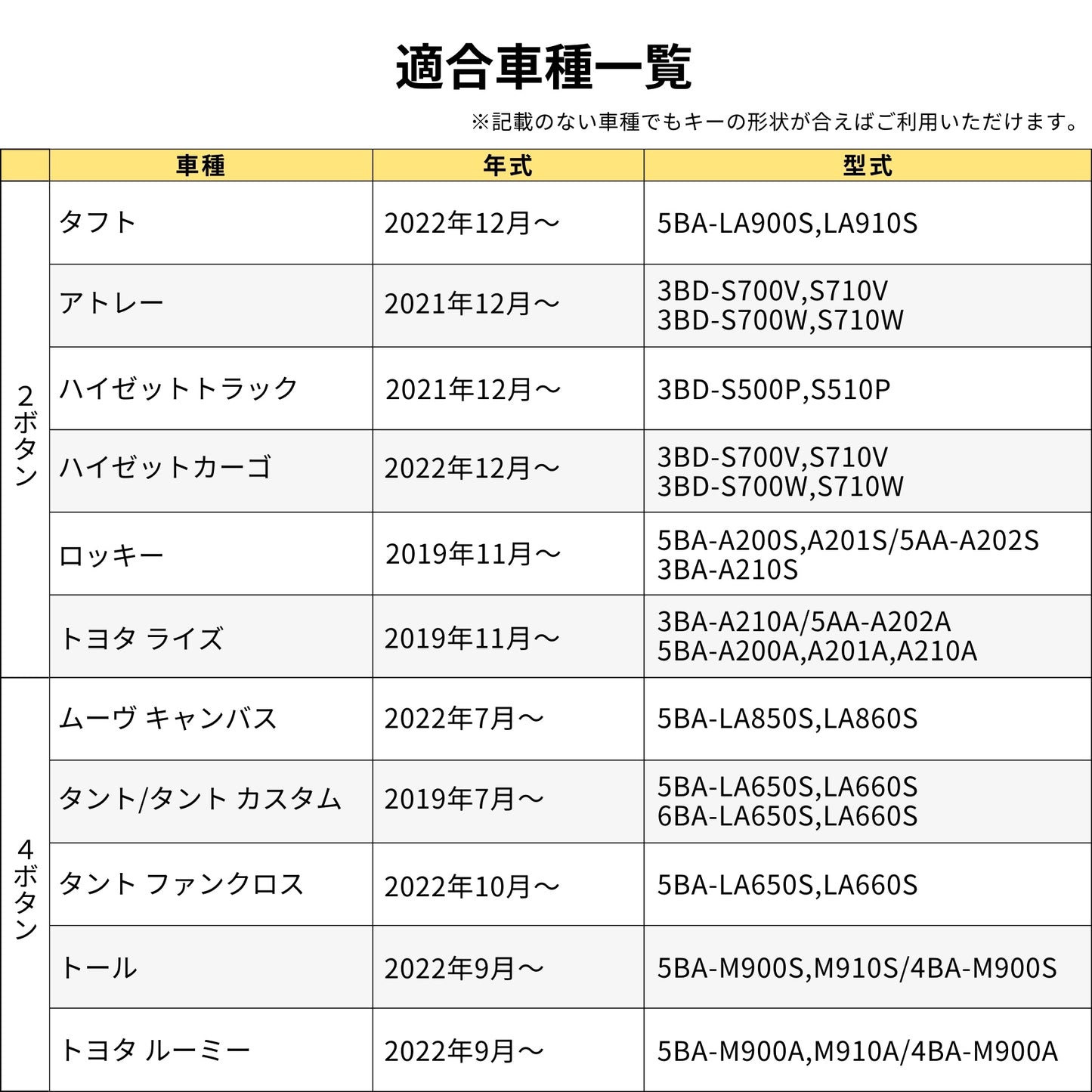 新型タフト トヨタ ライズ ダイハツ ロッキー キーケース 本革 柔らかい 高級キーカバー TOYOTA raize DAIHATSU rocky TAFT ダイハツ タント キャンバス 新型 ルーミー アクセサリー カスタム パーツ 納車祝い 父の日 ギフト