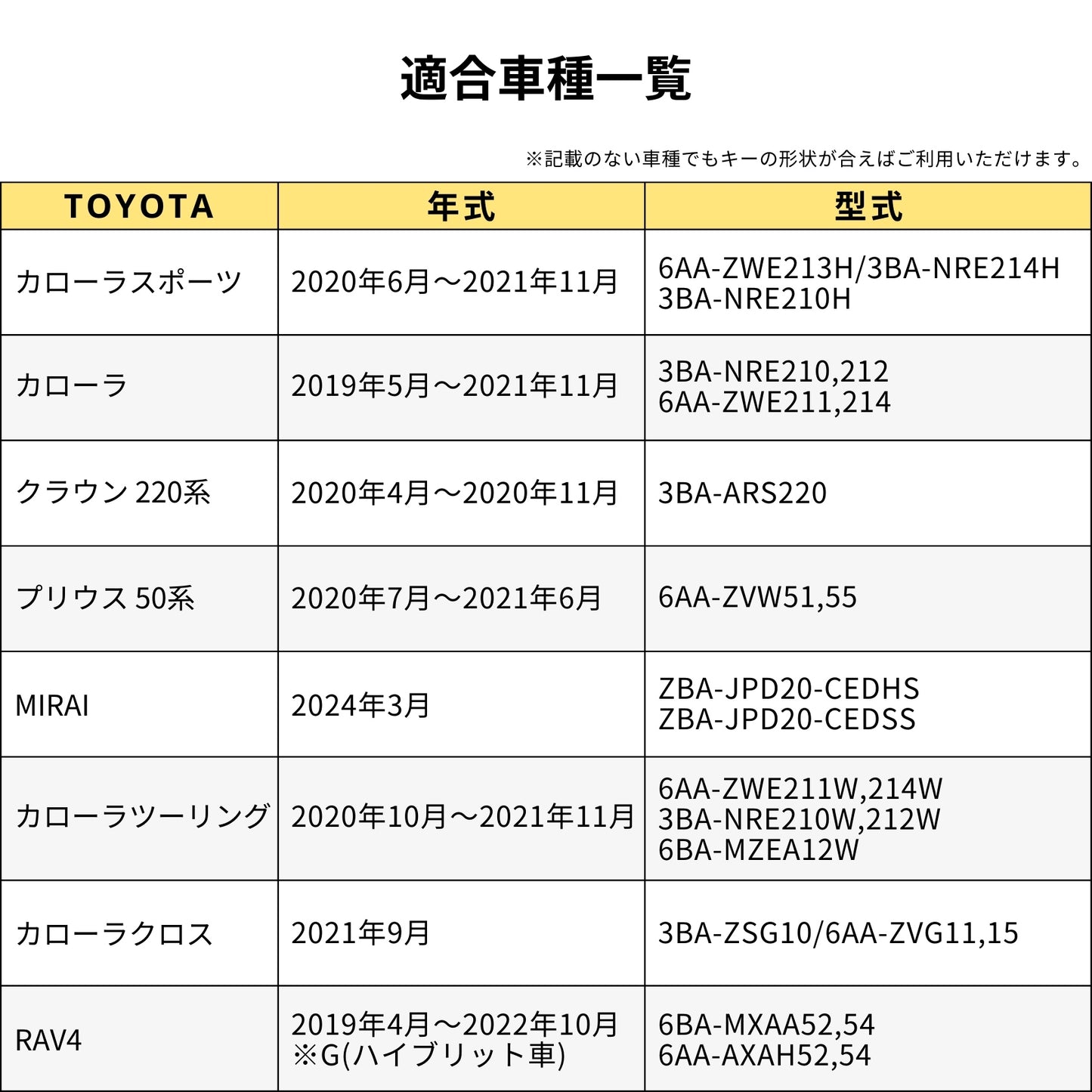 プリウス50系 カローラツーリング カローラクロス 前期型 本革 キーカバー 新型RAV4 50系 キーケース C-HR クラウン20系 アクセサリー カスタム パーツ 納車祝い 彼氏