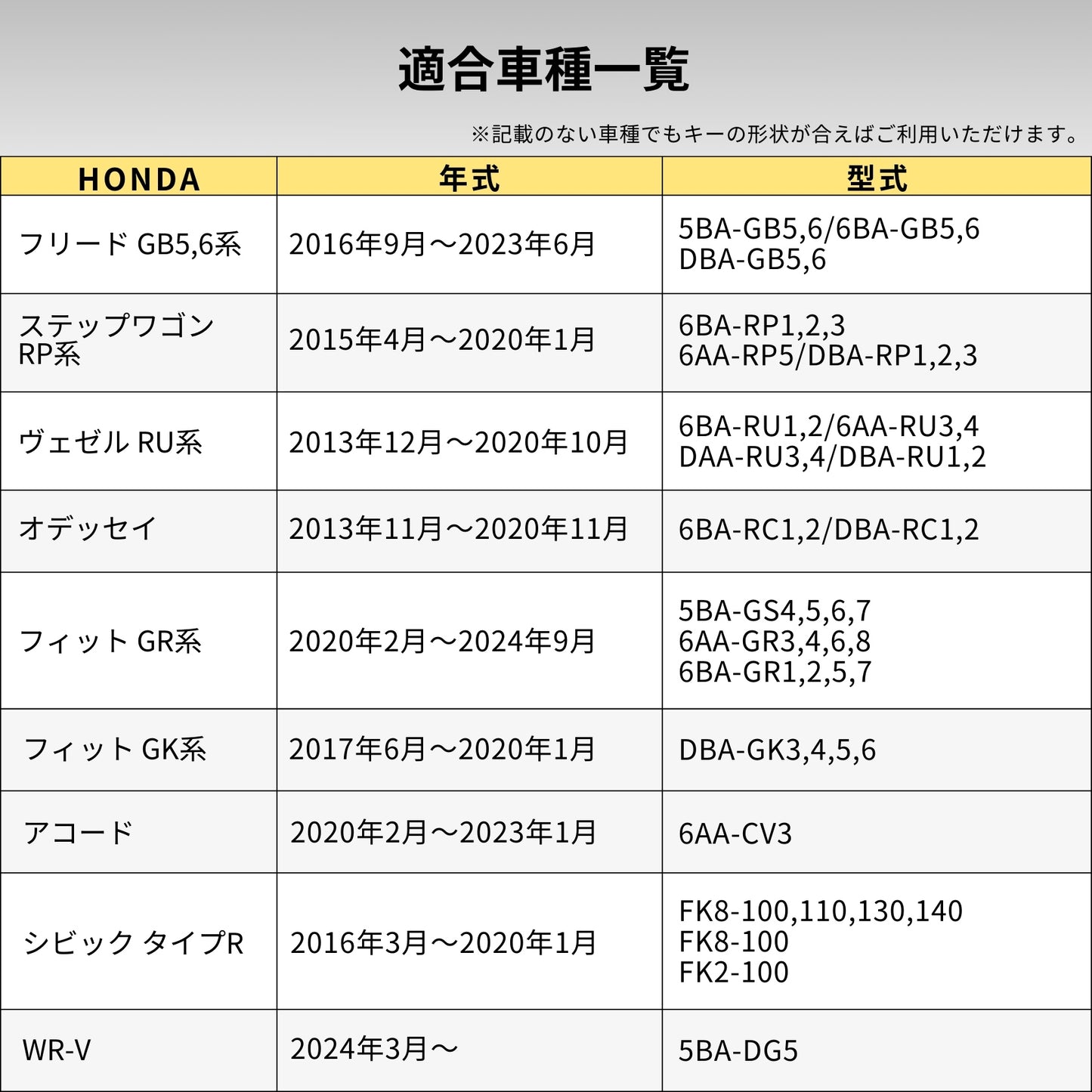 WRV キーカバー ステップワゴン スマートキーケース ホンダ フリード オデッセイ ヴェゼル フィット 本革 キーケース メンズ 車の鍵 スマートキーカバー おしゃれ かっこいい Honda キーカバー 鍵 父の日 ギフト