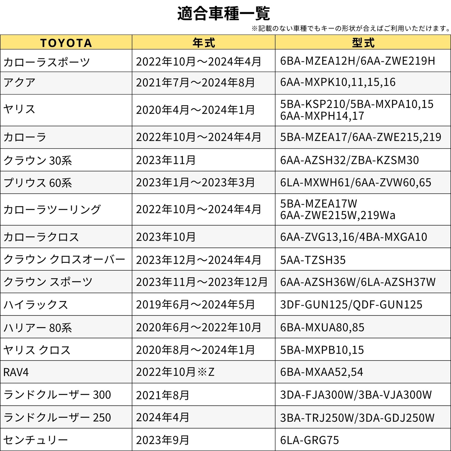 ランクル250系 300系 新型ハリアー 80系 ヤリス キーケース ヤリスクロス プリウス 60系 65系 キーカバー アクア 新型 クラウン クロスオーバー 本革 キーカバー アクセサリー カスタム 納車祝い 鍵のカバー 父の日 ギフト